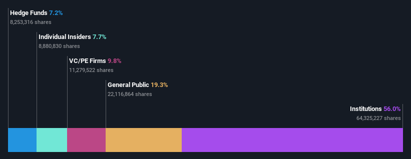 ownership-breakdown