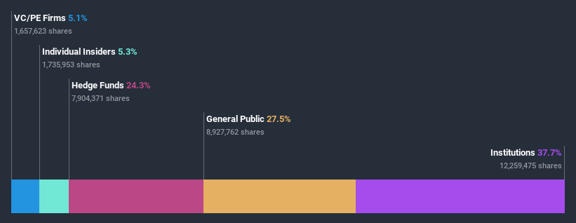 ownership-breakdown