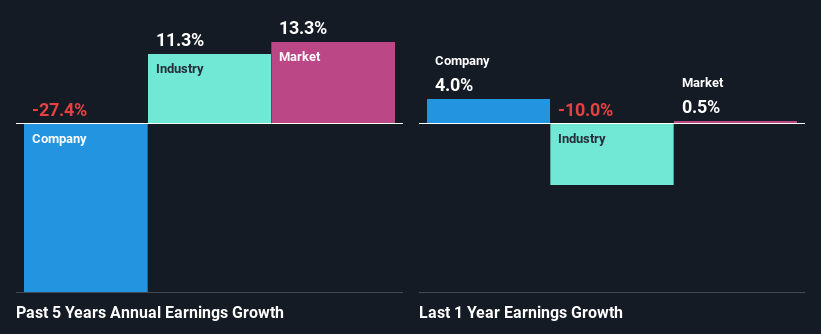 past-earnings-growth