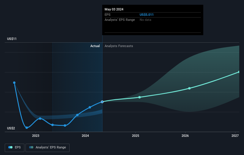 earnings-per-share-growth