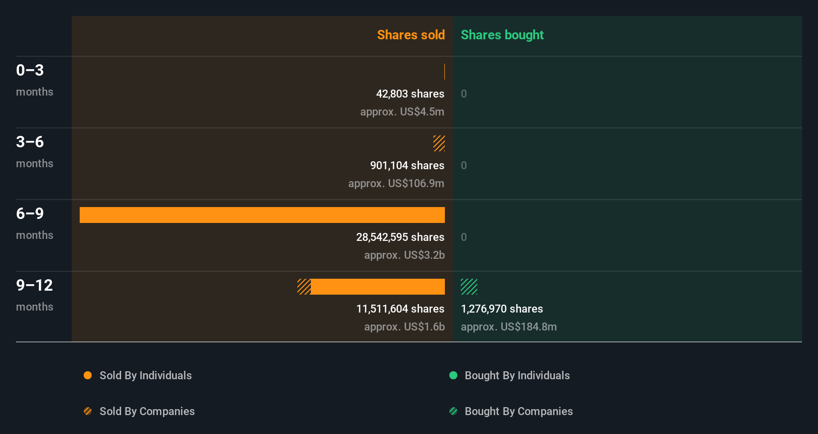 insider-trading-volume