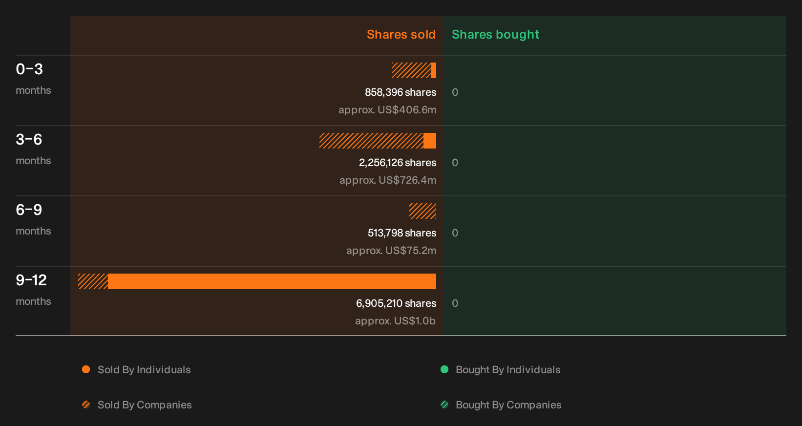 insider-trading-volume