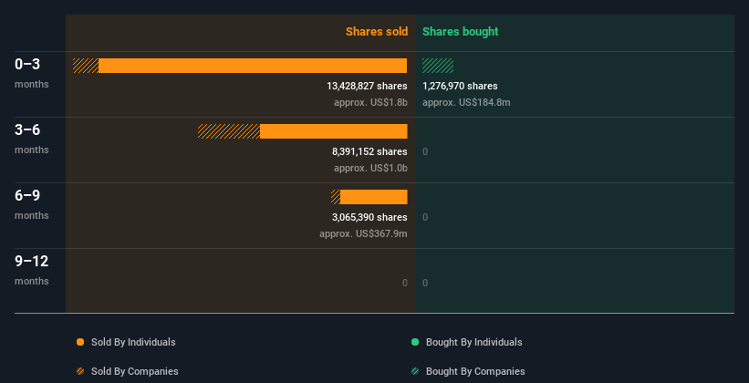 insider-trading-volume