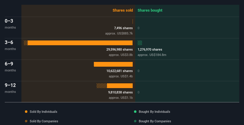 insider-trading-volume