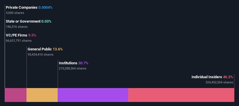 ownership-breakdown
