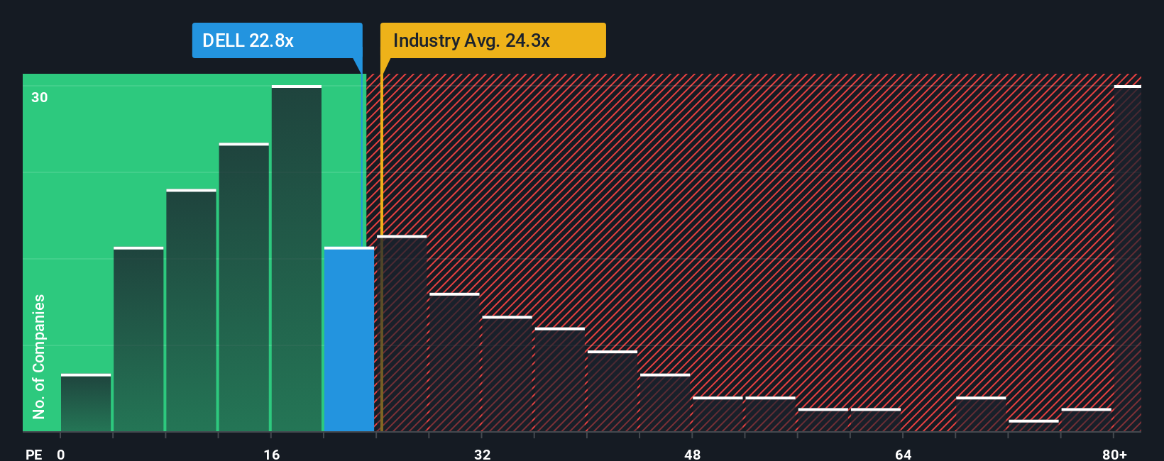 pe-multiple-vs-industry