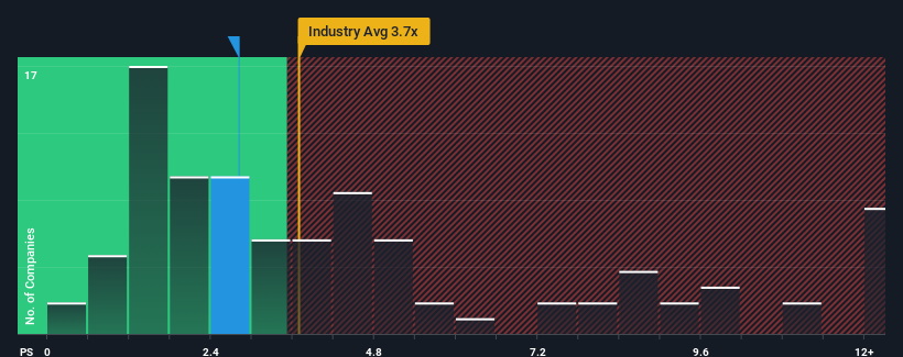 ps-multiple-vs-industry