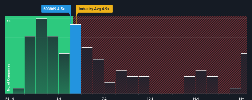 ps-multiple-vs-industry