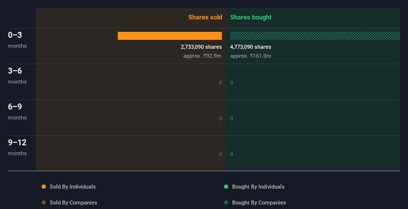 insider-trading-volume