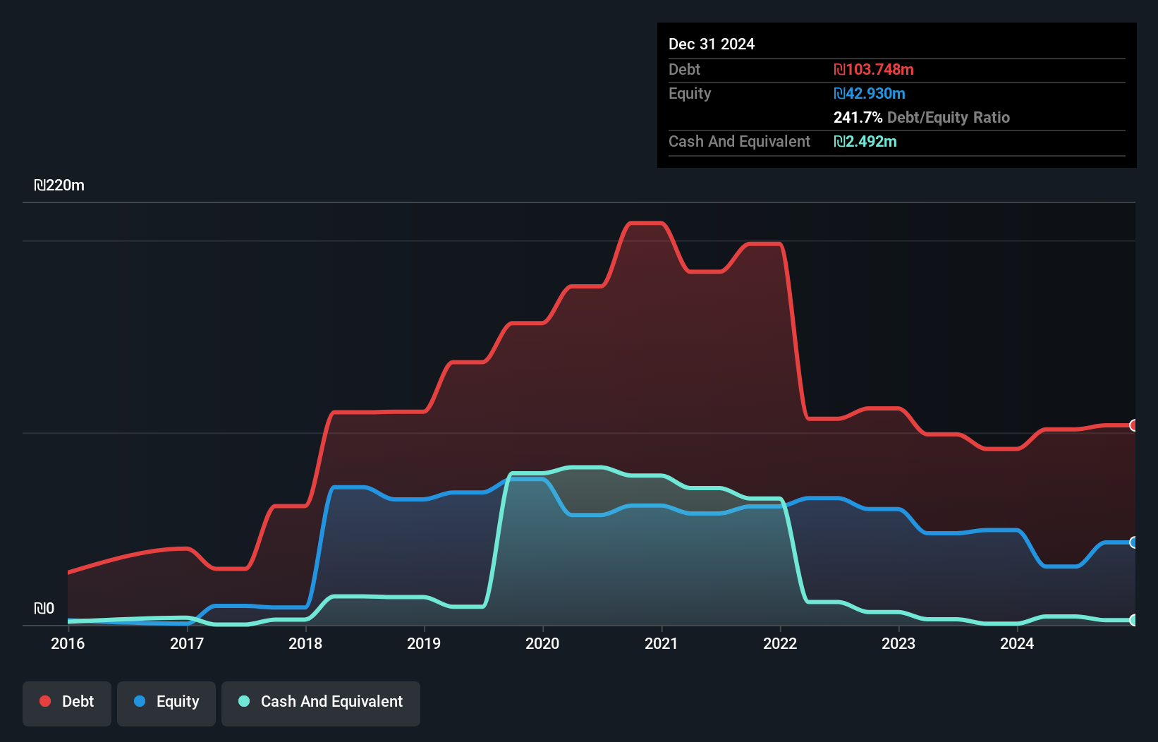 debt-equity-history-analysis