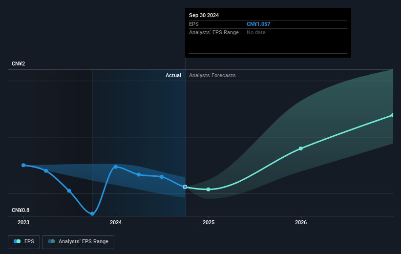 earnings-per-share-growth