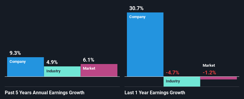 past-earnings-growth