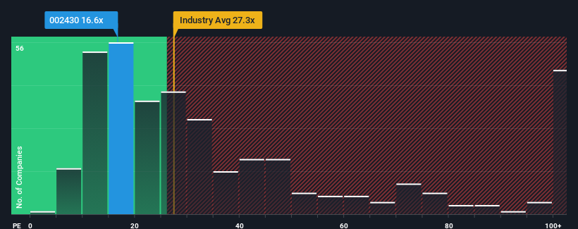 pe-multiple-vs-industry