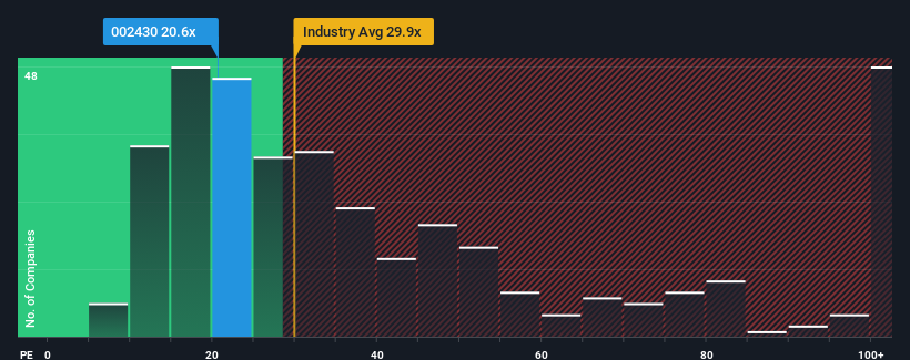 pe-multiple-vs-industry