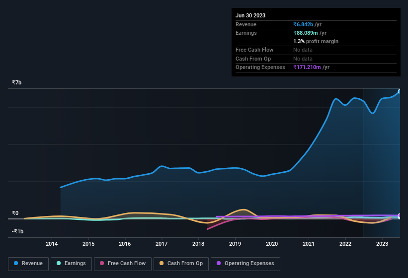 earnings-and-revenue-history