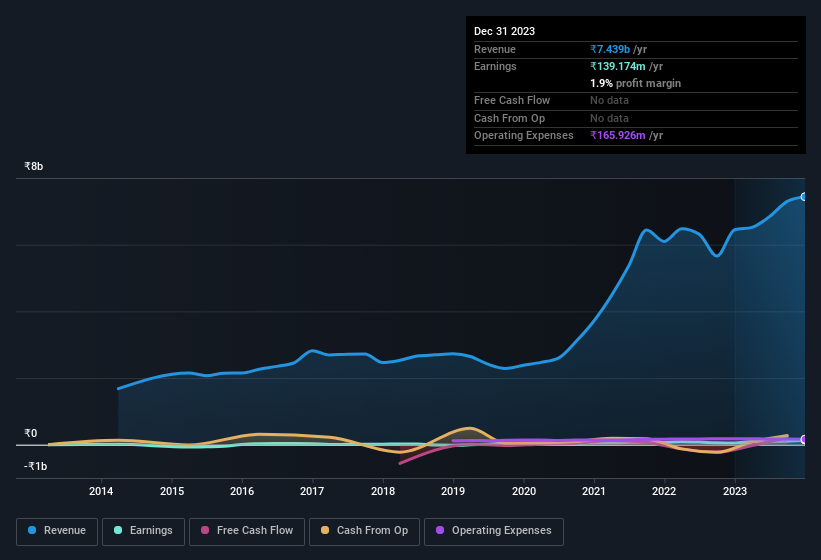 earnings-and-revenue-history