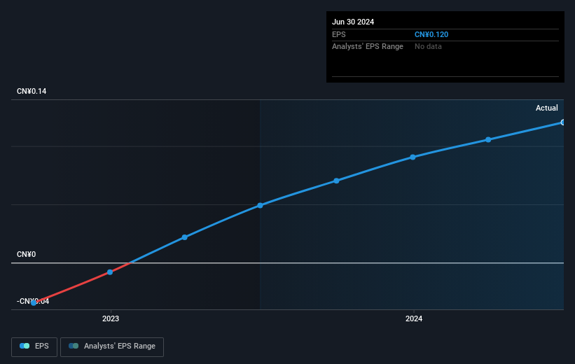 earnings-per-share-growth