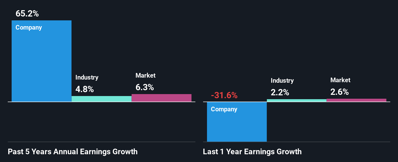 past-earnings-growth