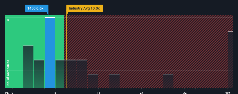 pe-multiple-vs-industry