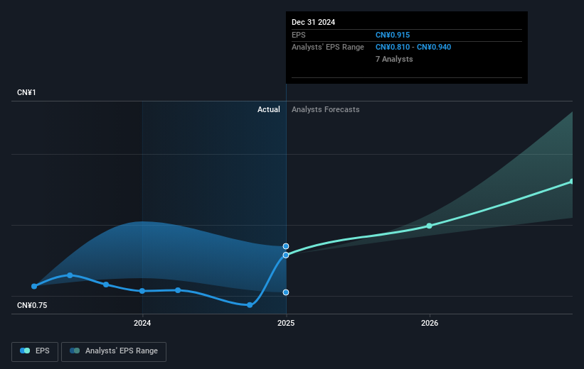 earnings-per-share-growth