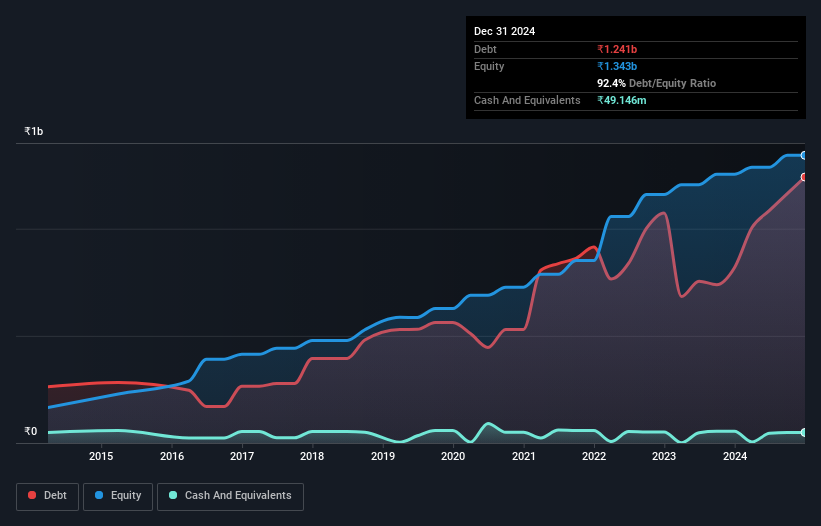 debt-equity-history-analysis