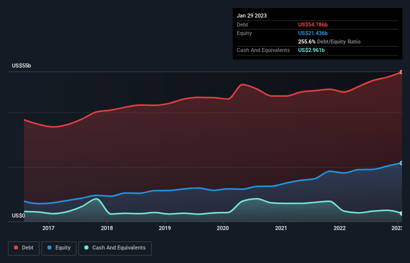 debt-equity-history-analysis