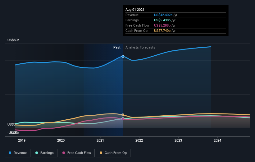 Here's What Deere & Company's (NYSEDE) Shareholder Ownership Structure