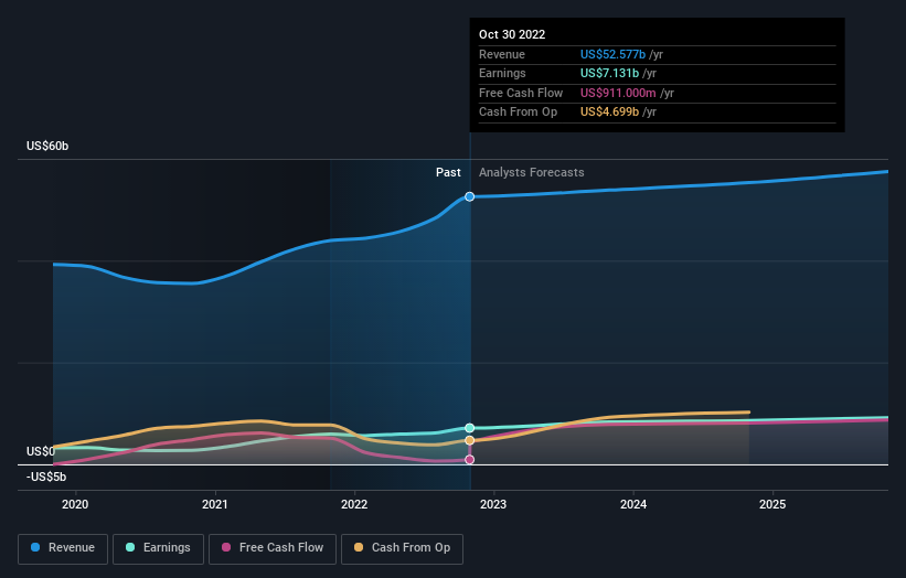 earnings-and-revenue-growth