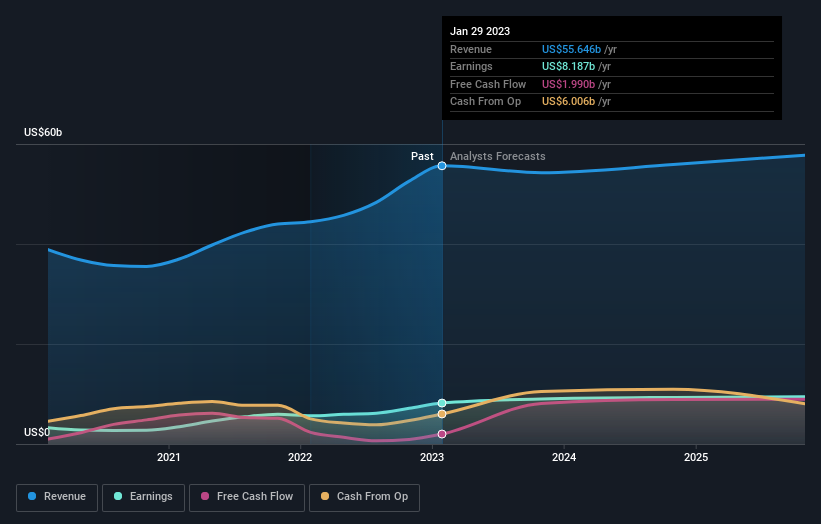 earnings-and-revenue-growth