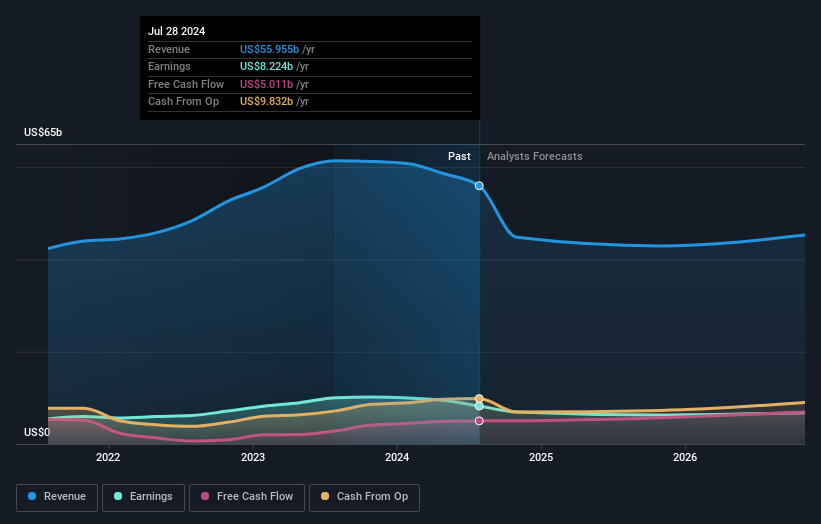 earnings-and-revenue-growth