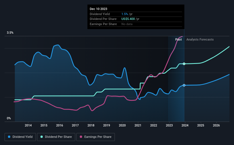 historic-dividend