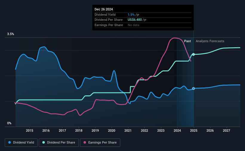 historic-dividend