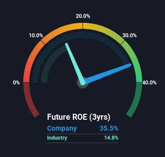 roe