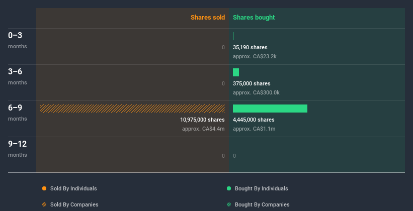 insider-trading-volume