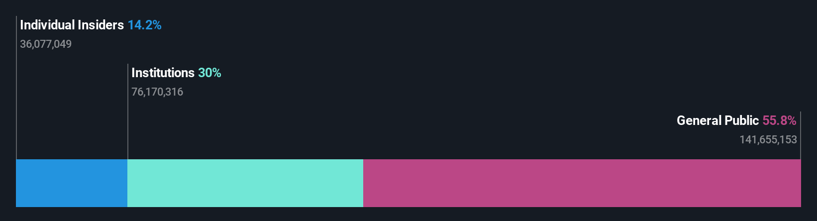 ownership-breakdown