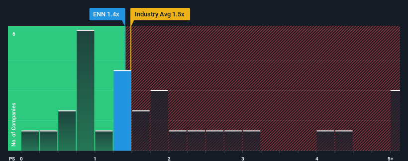 ps-multiple-vs-industry