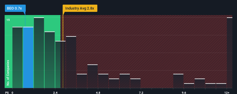 ps-multiple-vs-industry