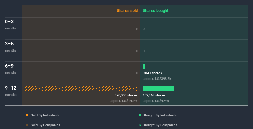 insider-trading-volume