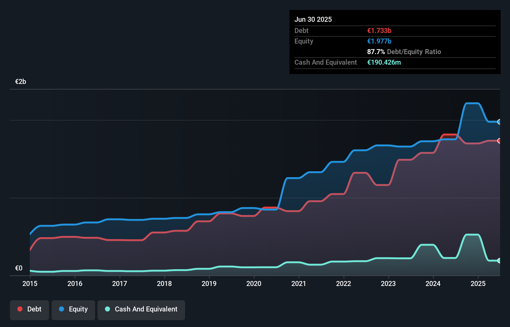 debt-equity-history-analysis