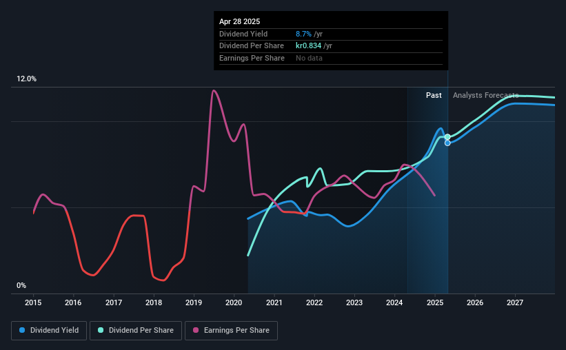 historic-dividend