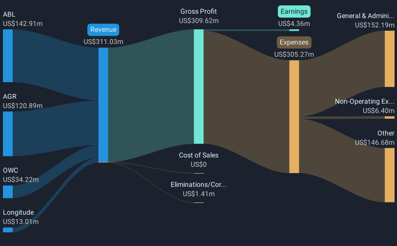 revenue-and-expenses-breakdown
