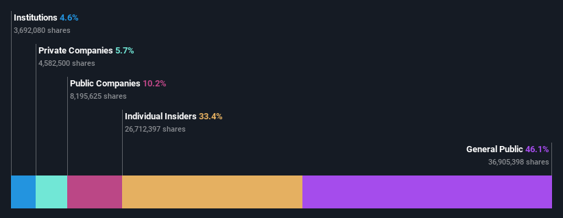 ownership-breakdown