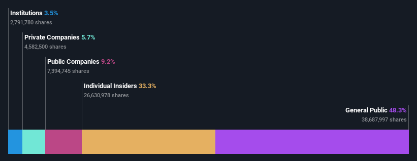 ownership-breakdown