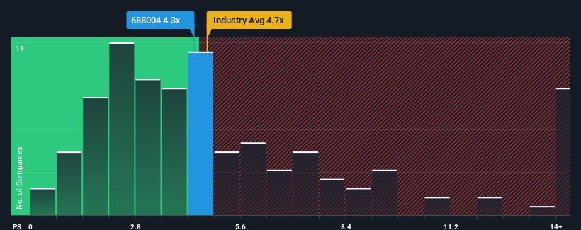 ps-multiple-vs-industry