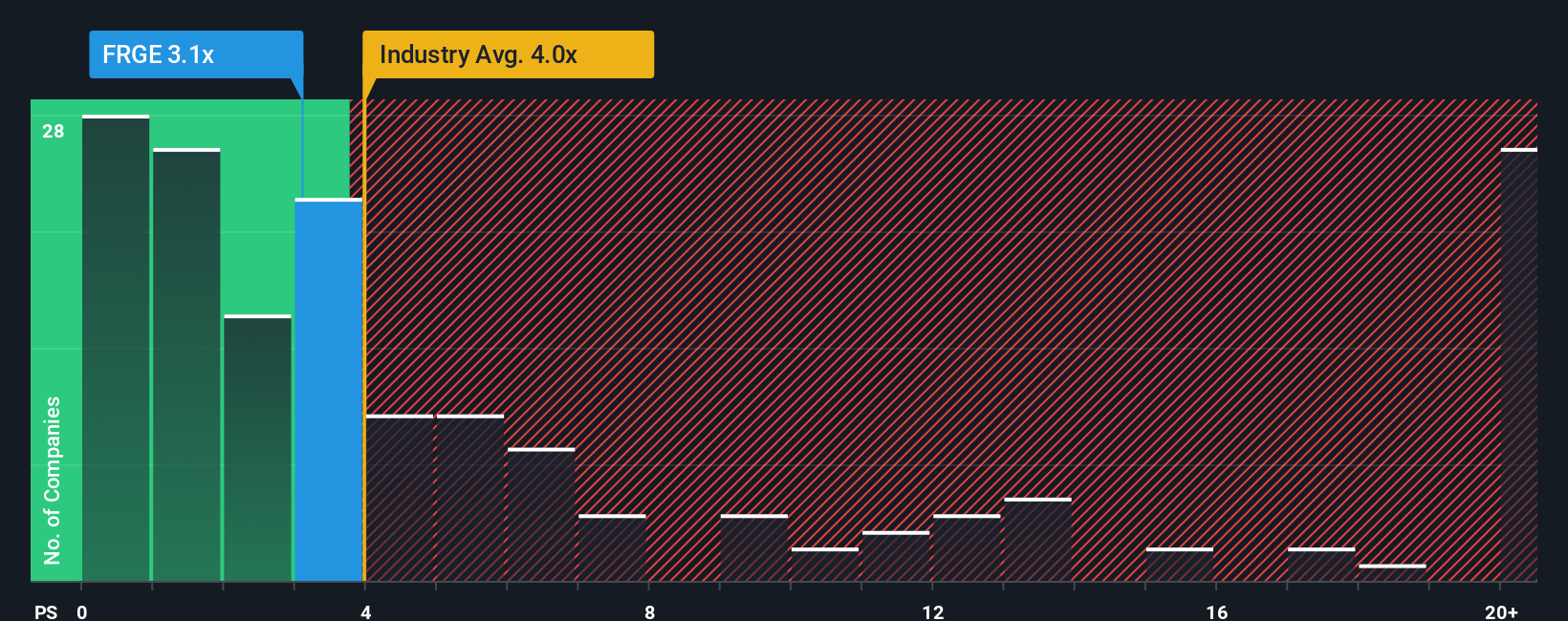 ps-multiple-vs-industry