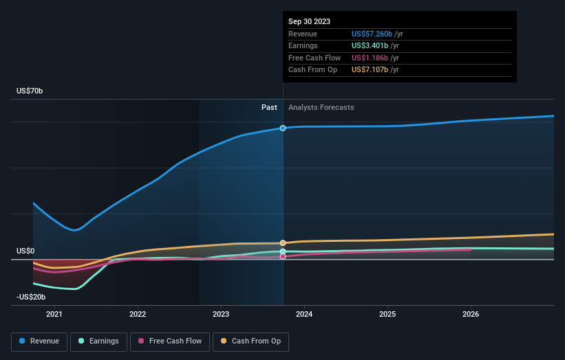 Is Now An Opportune Moment To Examine Delta Air Lines, Inc. (NYSEDAL