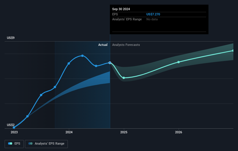 earnings-per-share-growth