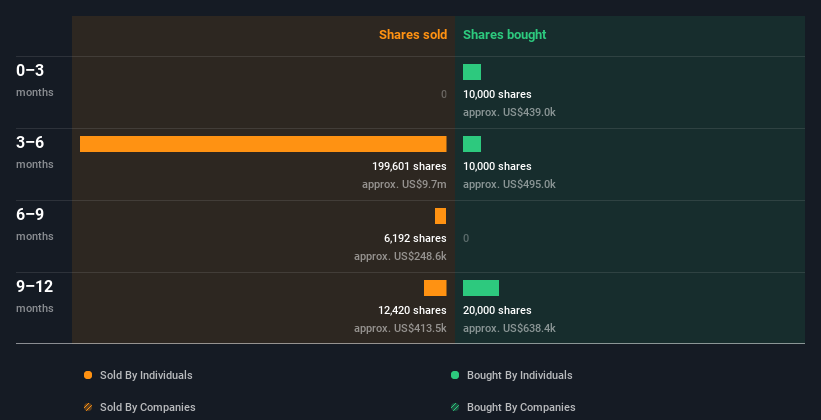 insider-trading-volume