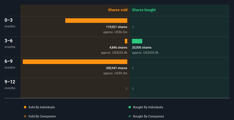 insider-trading-volume