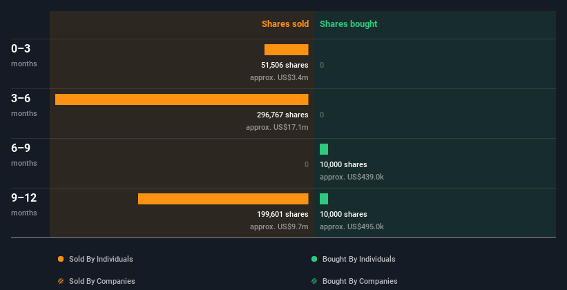 insider-trading-volume